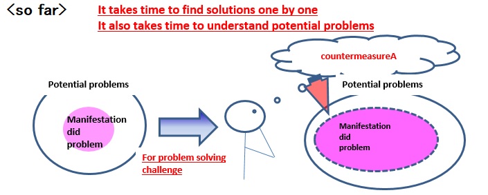 AI System_Conventional