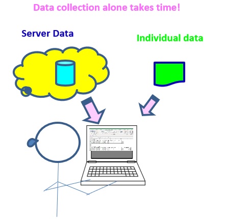 Individual Excel Data