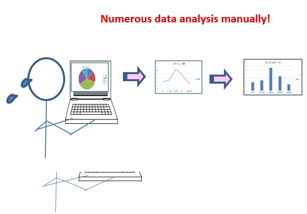 Manual data analysis